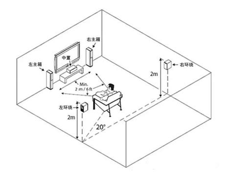 音響擺位